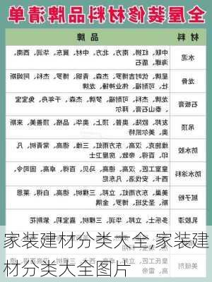 家装建材分类大全,家装建材分类大全图片