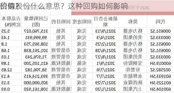 回购股份什么意思？这种回购如何影响
价值？