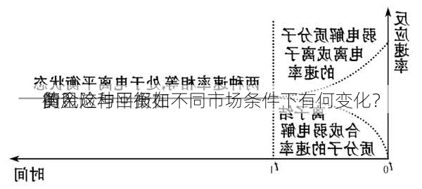 黄金
的风险与回报如
衡？这种平衡在不同市场条件下有何变化？