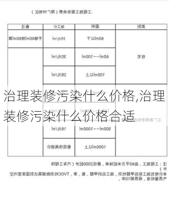 治理装修污染什么价格,治理装修污染什么价格合适