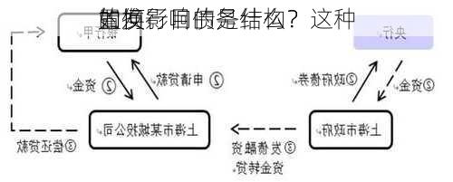 置换
的发行目的是什么？这种
如何影响债务结构？