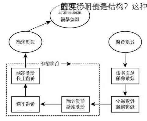 置换
的发行目的是什么？这种
如何影响债务结构？