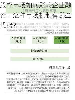 股权市场如何影响企业融资？这种市场机制有哪些优势？