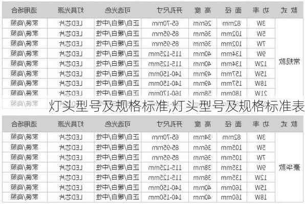 灯头型号及规格标准,灯头型号及规格标准表