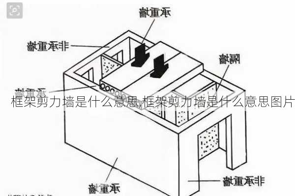 框架剪力墙是什么意思,框架剪力墙是什么意思图片