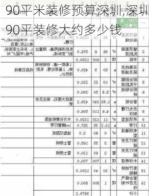 90平米装修预算深圳,深圳90平装修大约多少钱