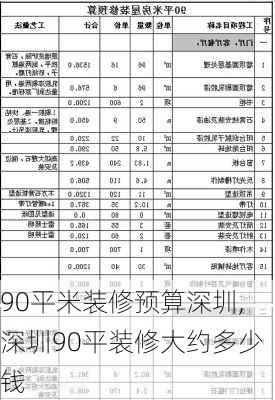 90平米装修预算深圳,深圳90平装修大约多少钱