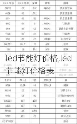 led节能灯价格,led节能灯价格表