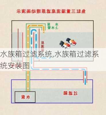 水族箱过滤系统,水族箱过滤系统安装图