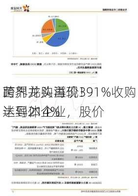 跨界并购再现！
菌剂龙头溢价391%收购半导体企业，股价
达到214%