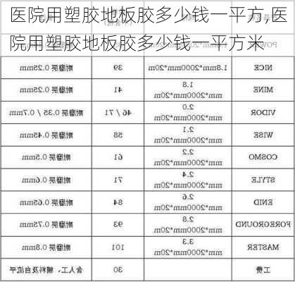 医院用塑胶地板胶多少钱一平方,医院用塑胶地板胶多少钱一平方米