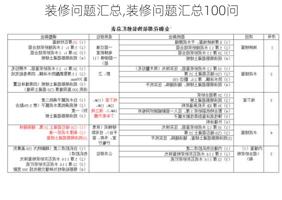 装修问题汇总,装修问题汇总100问