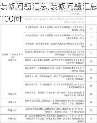 装修问题汇总,装修问题汇总100问