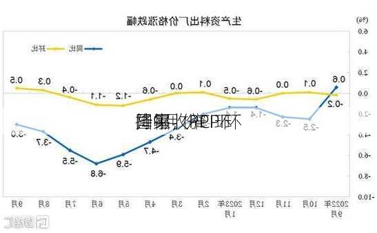 国家
：9月份CPI环
持平，PPI环
降幅收窄