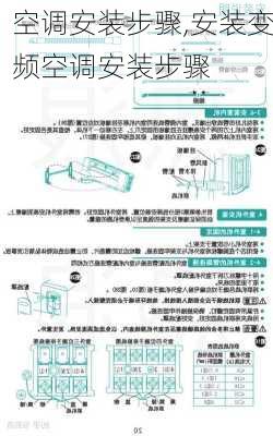 空调安装步骤,安装变频空调安装步骤