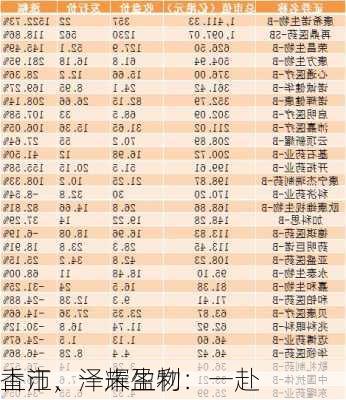 香江、泽辉生物：一赴
上市，一未盈利