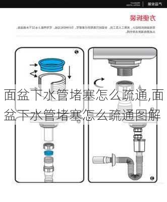 面盆下水管堵塞怎么疏通,面盆下水管堵塞怎么疏通图解