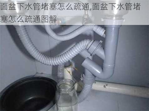 面盆下水管堵塞怎么疏通,面盆下水管堵塞怎么疏通图解