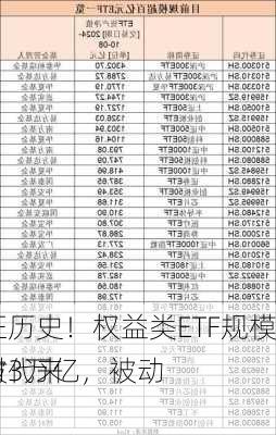 见证历史！权益类ETF规模突破3万亿，被动
大时代来临