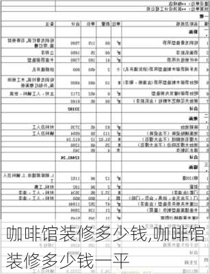 咖啡馆装修多少钱,咖啡馆装修多少钱一平