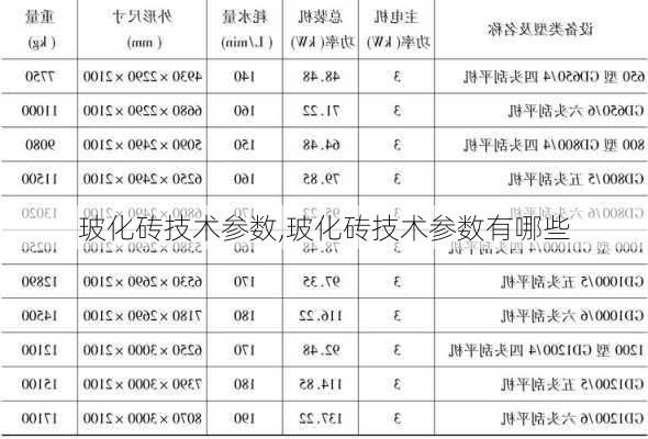 玻化砖技术参数,玻化砖技术参数有哪些