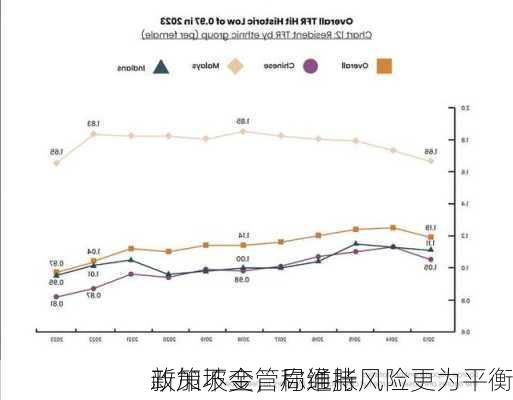 新加坡金管局维持
政策不变，称通胀风险更为平衡