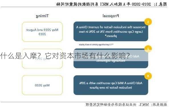 什么是入摩？它对资本市场有什么影响？