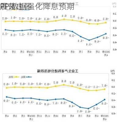 PPI数据强化降息预期 
震荡走弱