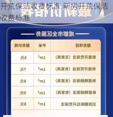 开荒保洁收费标准,新房开荒保洁收费标准