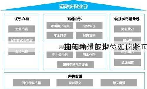 如何通过设计
的市场
表现评估其潜力？这些
在行业中的地位如何影响
决策？