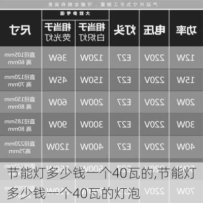 节能灯多少钱一个40瓦的,节能灯多少钱一个40瓦的灯泡