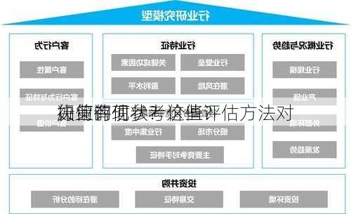 如何评估
行业的现状？这些评估方法对
决策有何参考价值？