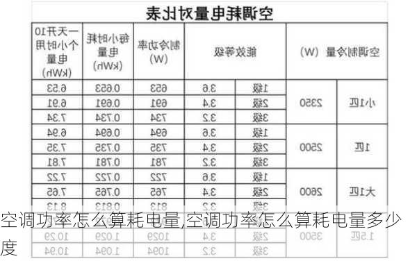 空调功率怎么算耗电量,空调功率怎么算耗电量多少度