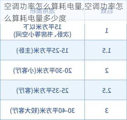 空调功率怎么算耗电量,空调功率怎么算耗电量多少度