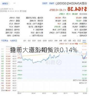 盘前：道指期货跌0.14% 
特币大涨3.40%