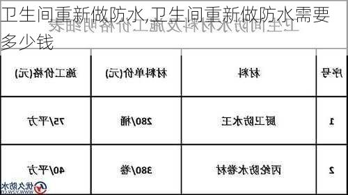 卫生间重新做防水,卫生间重新做防水需要多少钱