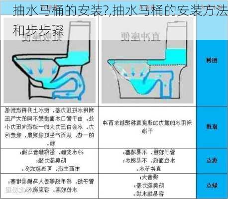 抽水马桶的安装?,抽水马桶的安装方法和步步骤