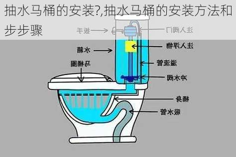 抽水马桶的安装?,抽水马桶的安装方法和步步骤