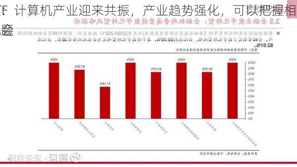 ETF
报：计算机产业迎来共振，产业趋势强化，可以把握相关主题
机会