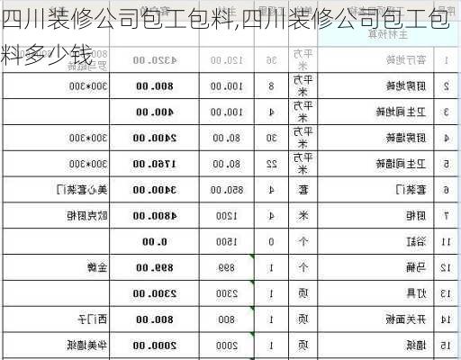 四川装修公司包工包料,四川装修公司包工包料多少钱