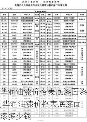 华润油漆价格表底漆面漆,华润油漆价格表底漆面漆多少钱