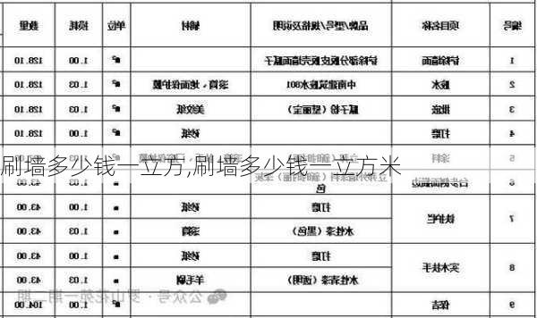 刷墙多少钱一立方,刷墙多少钱一立方米