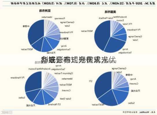 华泰证券：分布式光伏
办法
，或影响短期需求，
利好分布式光伏需求