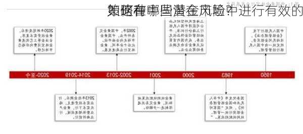 如何在中国黄金市场中进行有效的
？这种
策略有哪些潜在风险？