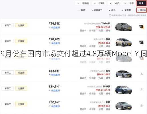 
称特斯拉9月份在国内市场交付超过4.8万辆Model Y 同
环
均有增加