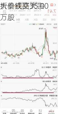 大秦铁路大宗
折价成交35.00万股