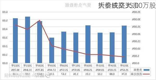 大秦铁路大宗
折价成交35.00万股