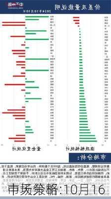 中天策略:10月16
市场分析