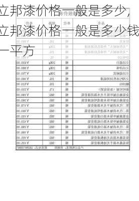 立邦漆价格一般是多少,立邦漆价格一般是多少钱一平方