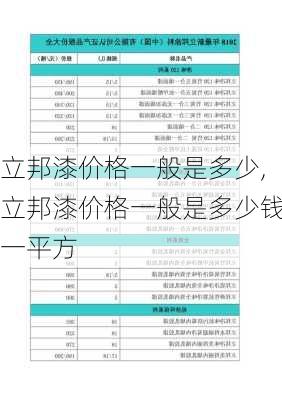 立邦漆价格一般是多少,立邦漆价格一般是多少钱一平方